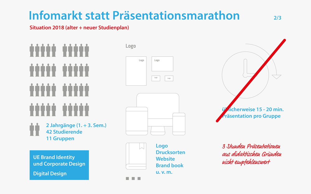 Infografik zur didaktischen Methode Infomarkt